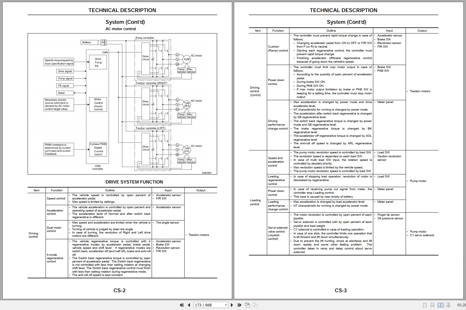 UniCarriers Forklift (A)1N1 Series Service Manual (3)