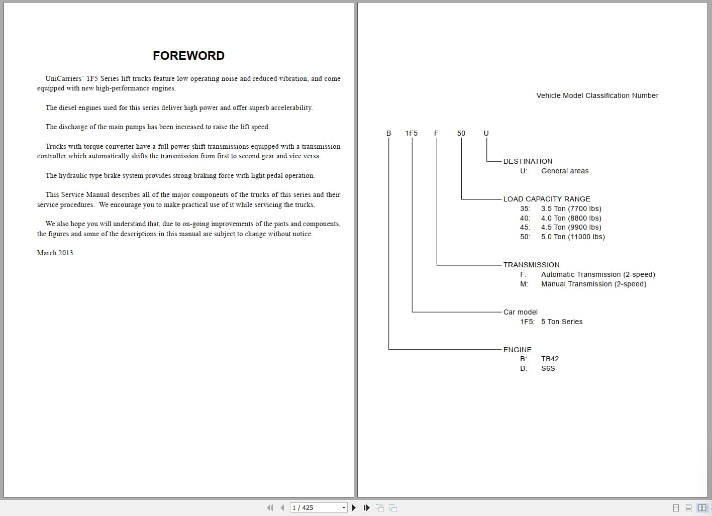 UniCarriers Lift Trucks 1F5 Series Service Manual (1)