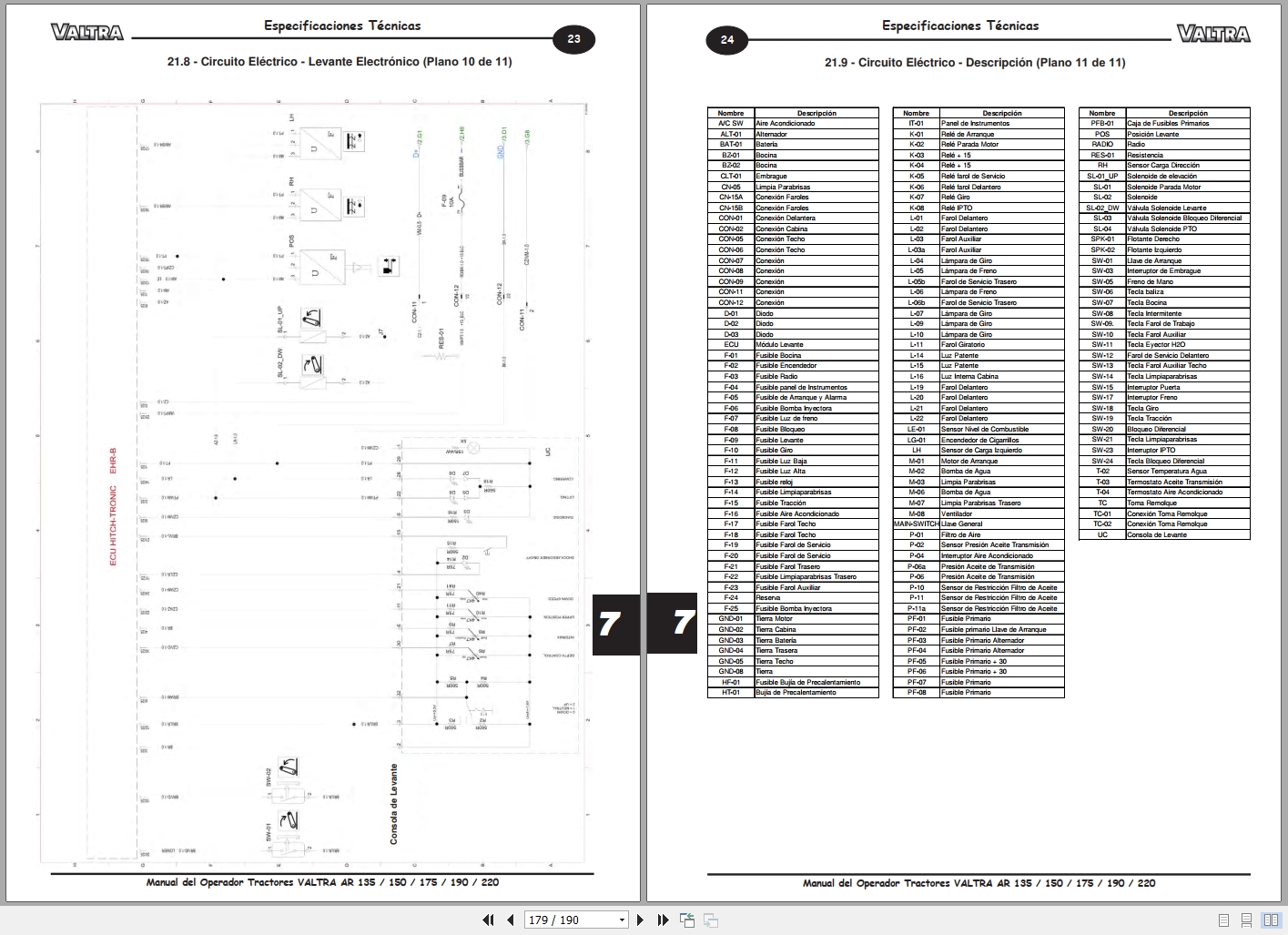Valtra Tractor AR135 AR150 AR175 AR190 AR220 Operators Manual 05800208 E02 2017 ES (4)