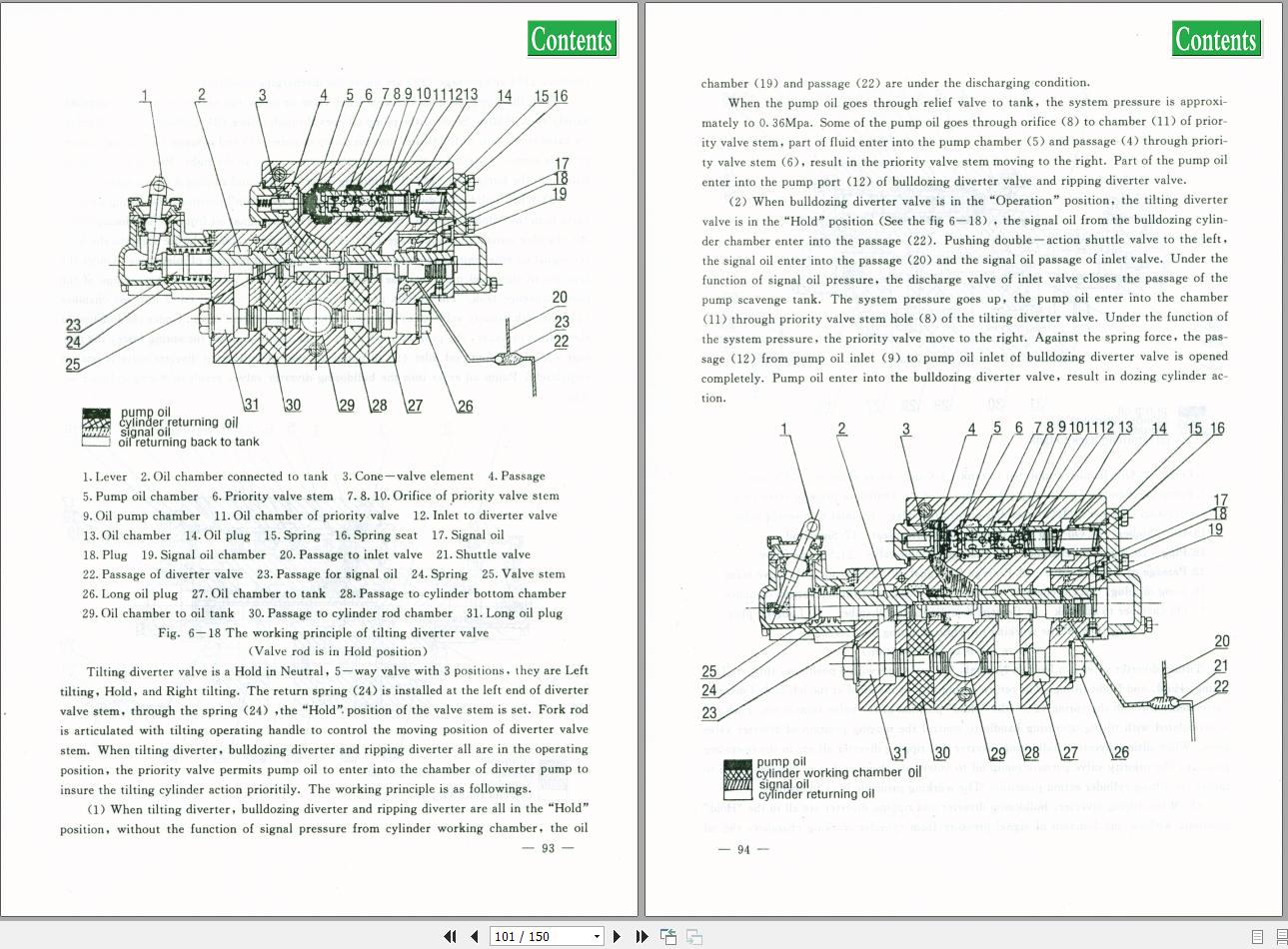 Xuanhua Bulldozer SD7 SD7LGP Operation Maintenance Manual (2)