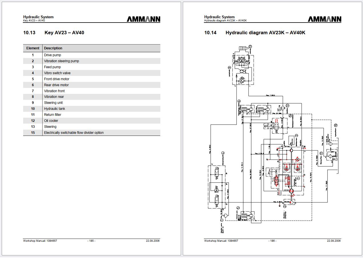 Ammann Roller AV1 2 AV2 2 Series Workshop Manual 1084657 (3)