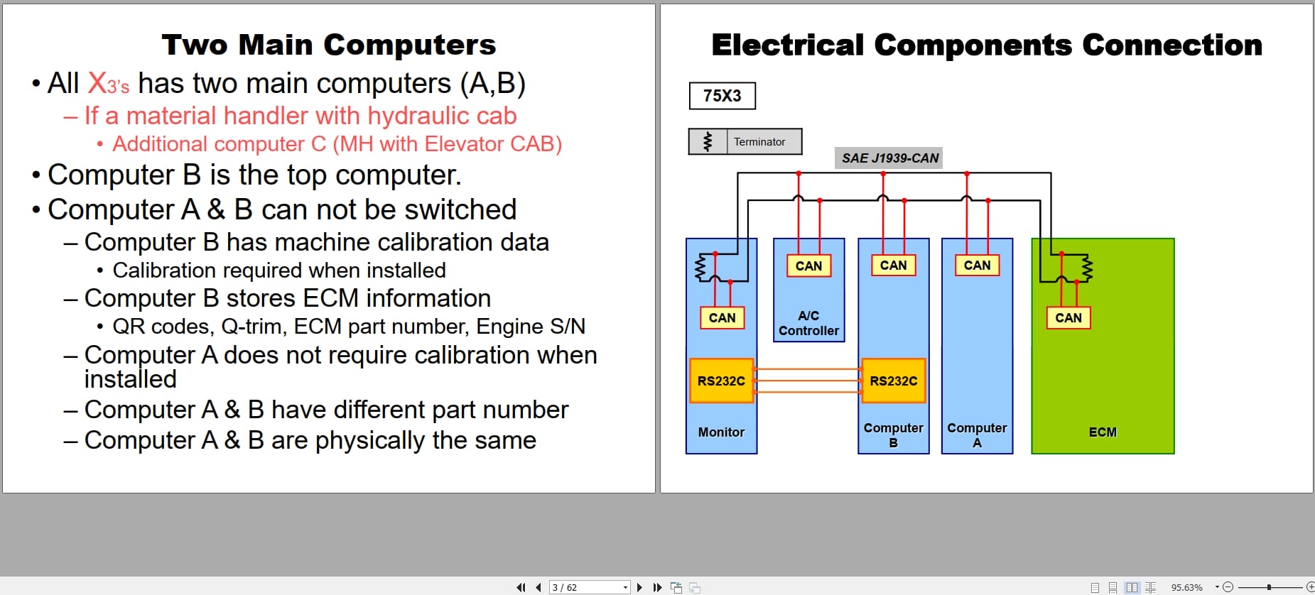 Case Excavator CX75 CX80C Service Training Manual (2)