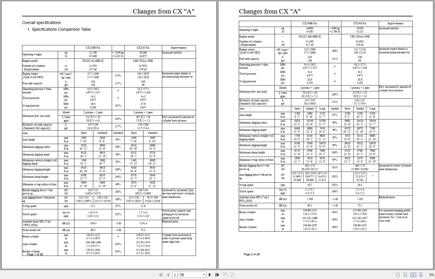 Case Excavator CXB Service Training Manual (1)