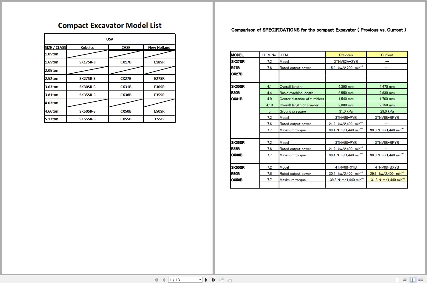 Case Excavator SK17SR 3 to E50SR Service Training Manual (1)