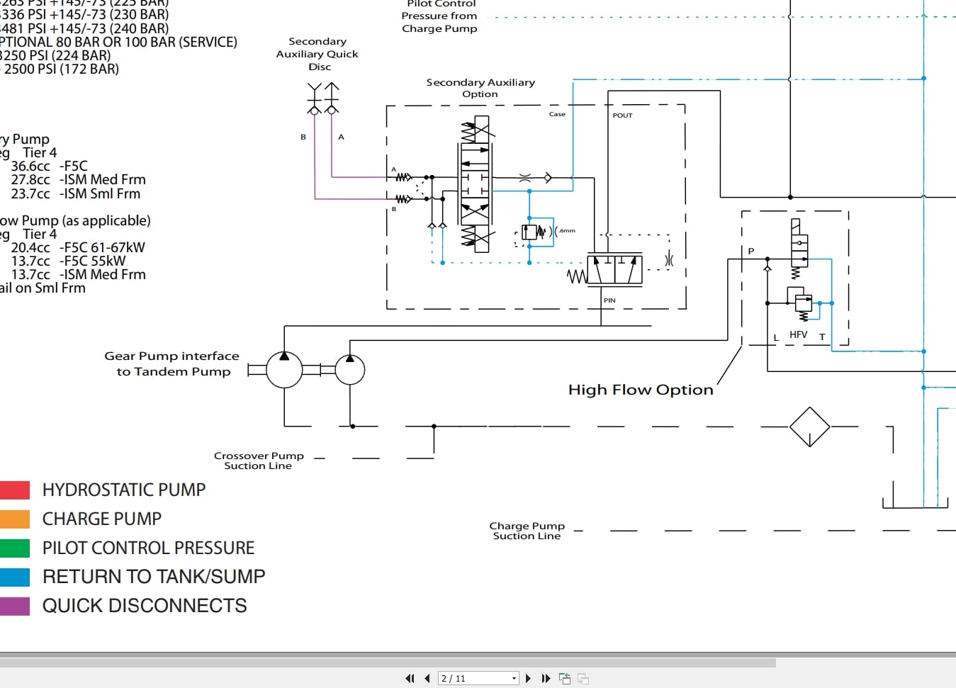 Case Loader SR130 to TR270 Hydraulic Schematic RAC47408032 (2)