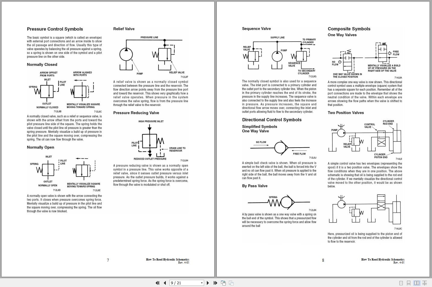 Case Loader SR130 to TV380 Service Manual (2)
