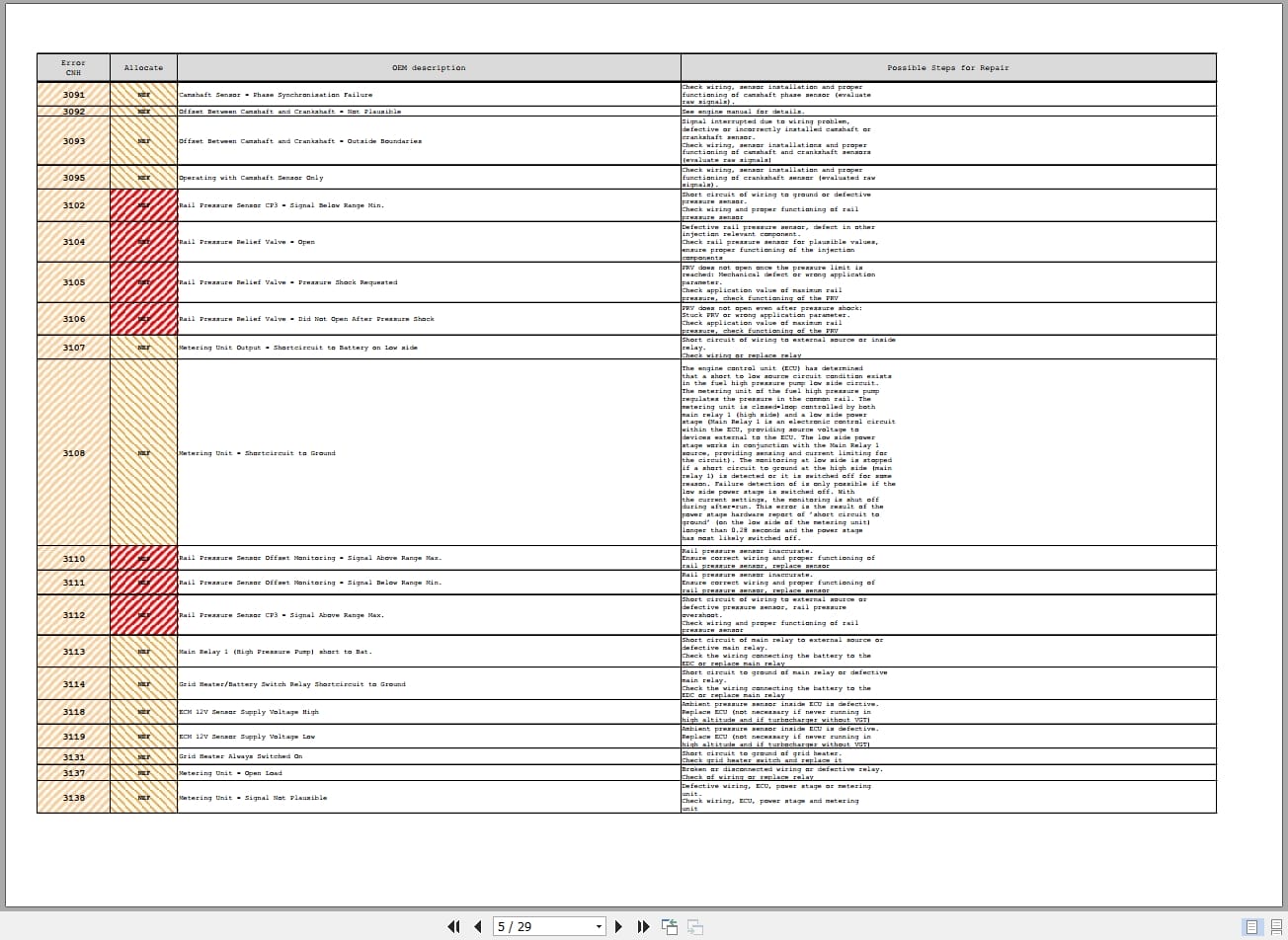 Case Motor Grader B Series Service Training Manual (4)
