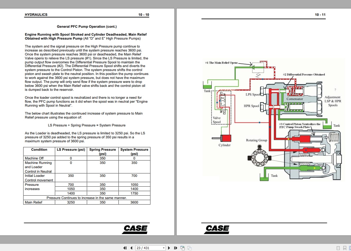 Case Wheel Loader F Series 621F to 921F Service Manual (2)