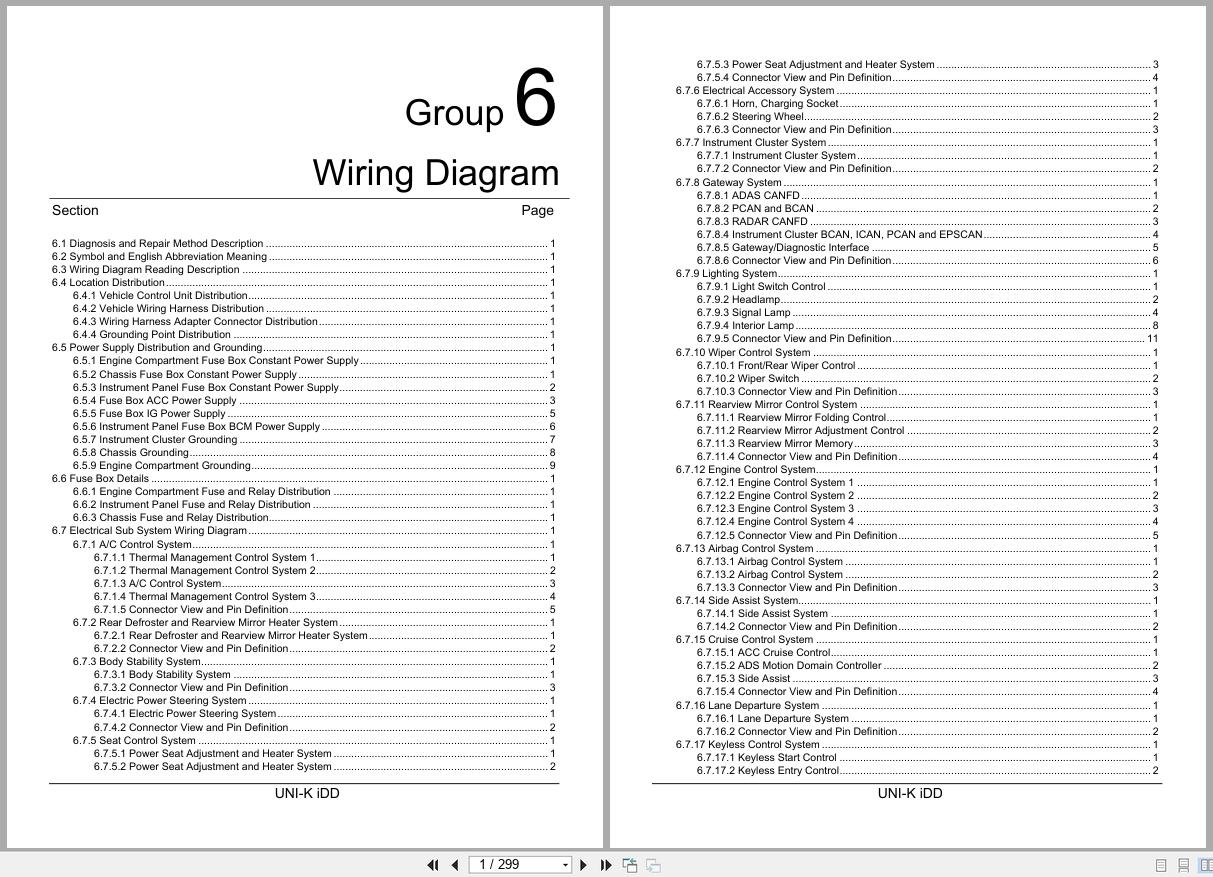 Changan UNI K iDD 2023 Wiring Diagram (1)