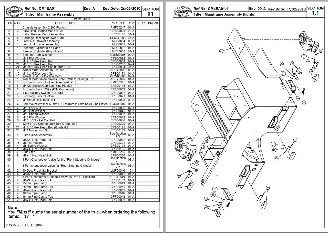 Combilift Forklift C4000E Parts Manual (1)