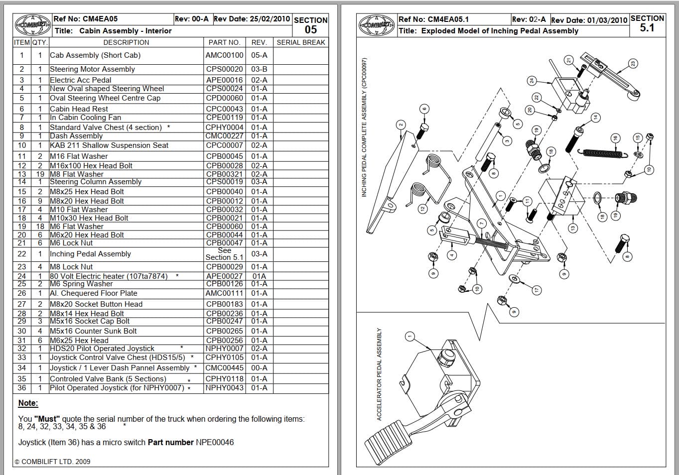 Combilift Forklift C4000E Parts Manual (2)