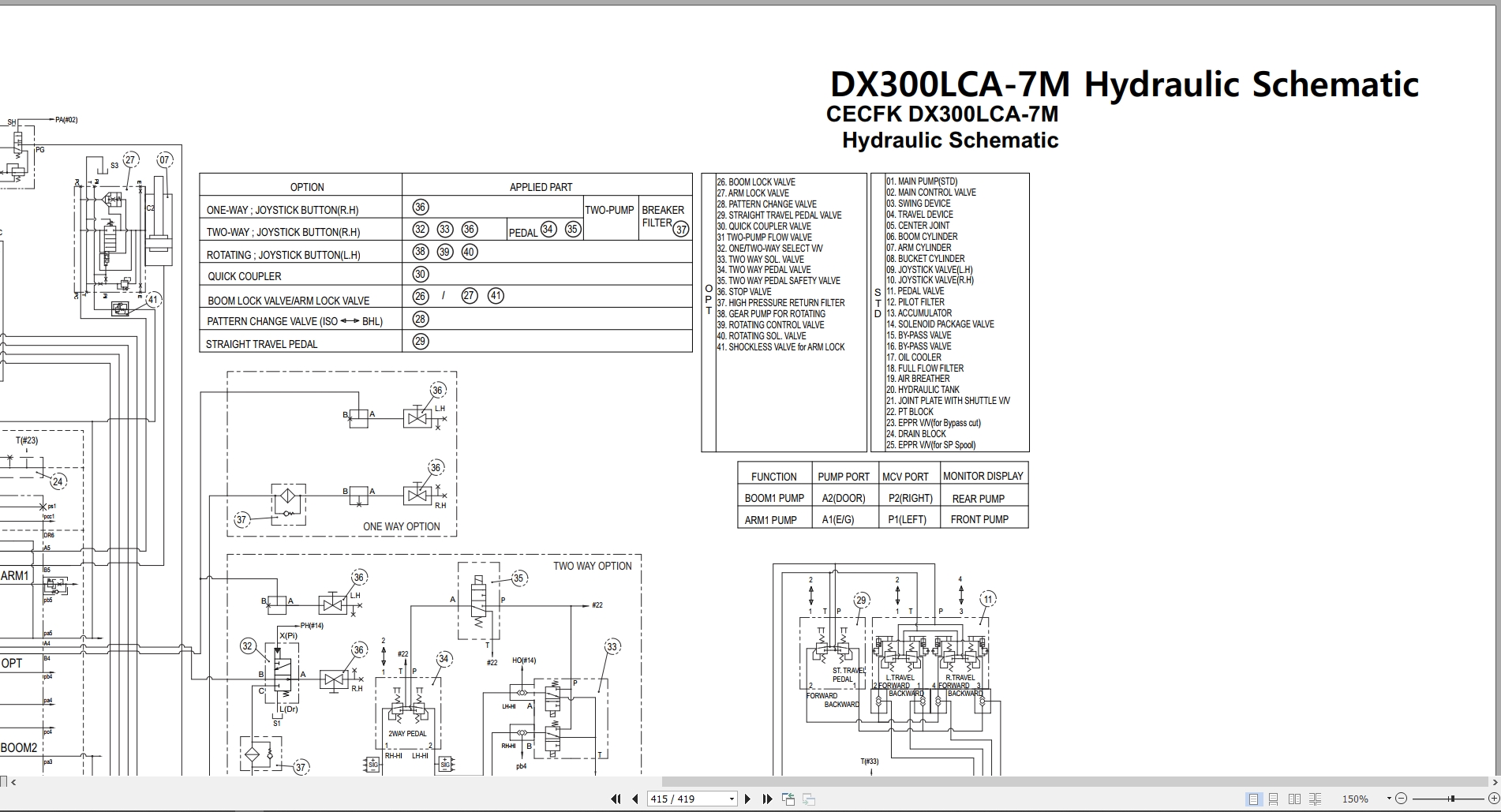 Doosan Excavator DX300LCA 7M DX320LCA 7M Shop Manual 950106 02329BE 2022 (3)