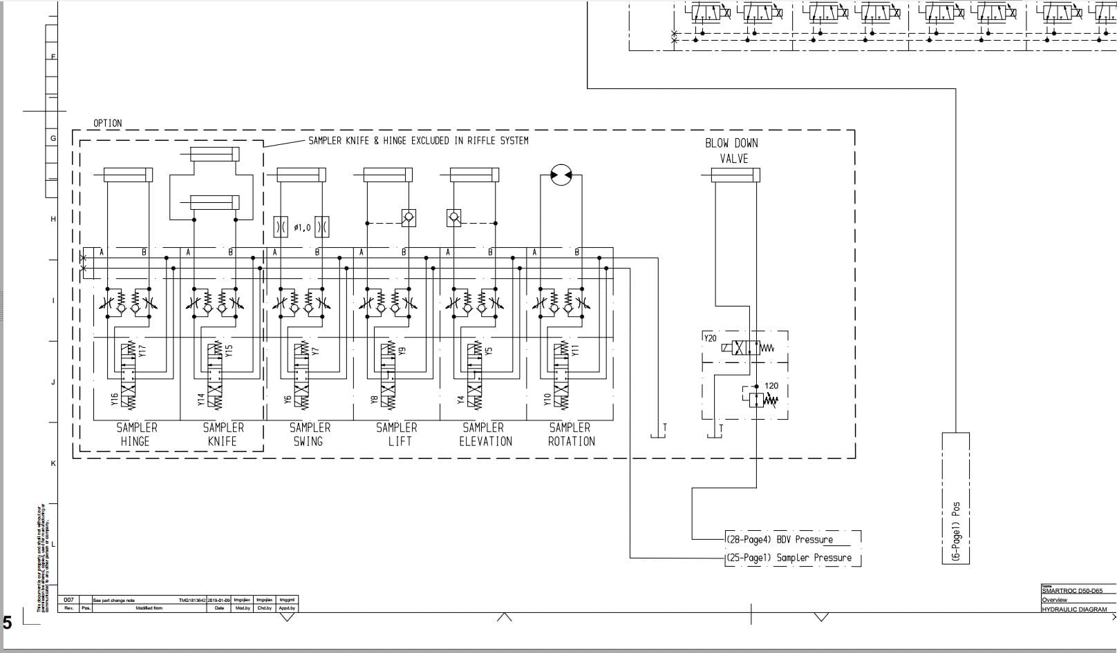 Epiroc Drill Rigs SmartROC D65 10LF Diagrams And Drawings 2019 (3)