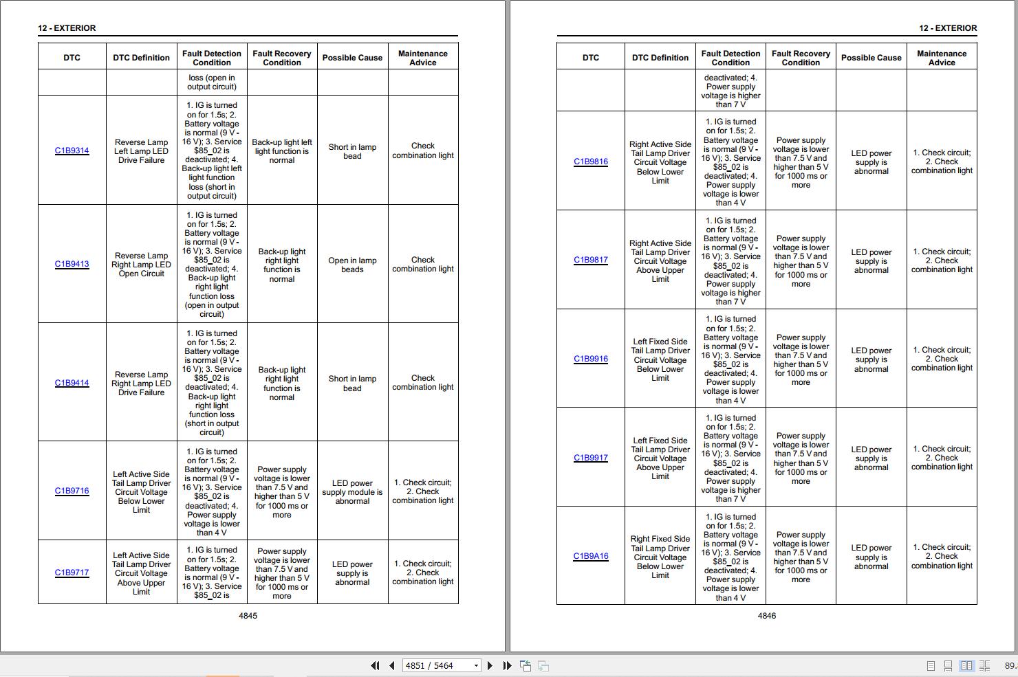 Exeed E0Y REEV 2025 Service Manual (4)
