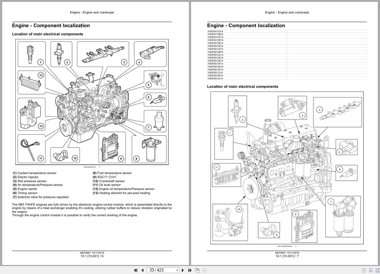 FPT Engine NEF Tier 4A Stage IIIB Service Manual 48076861 (2)