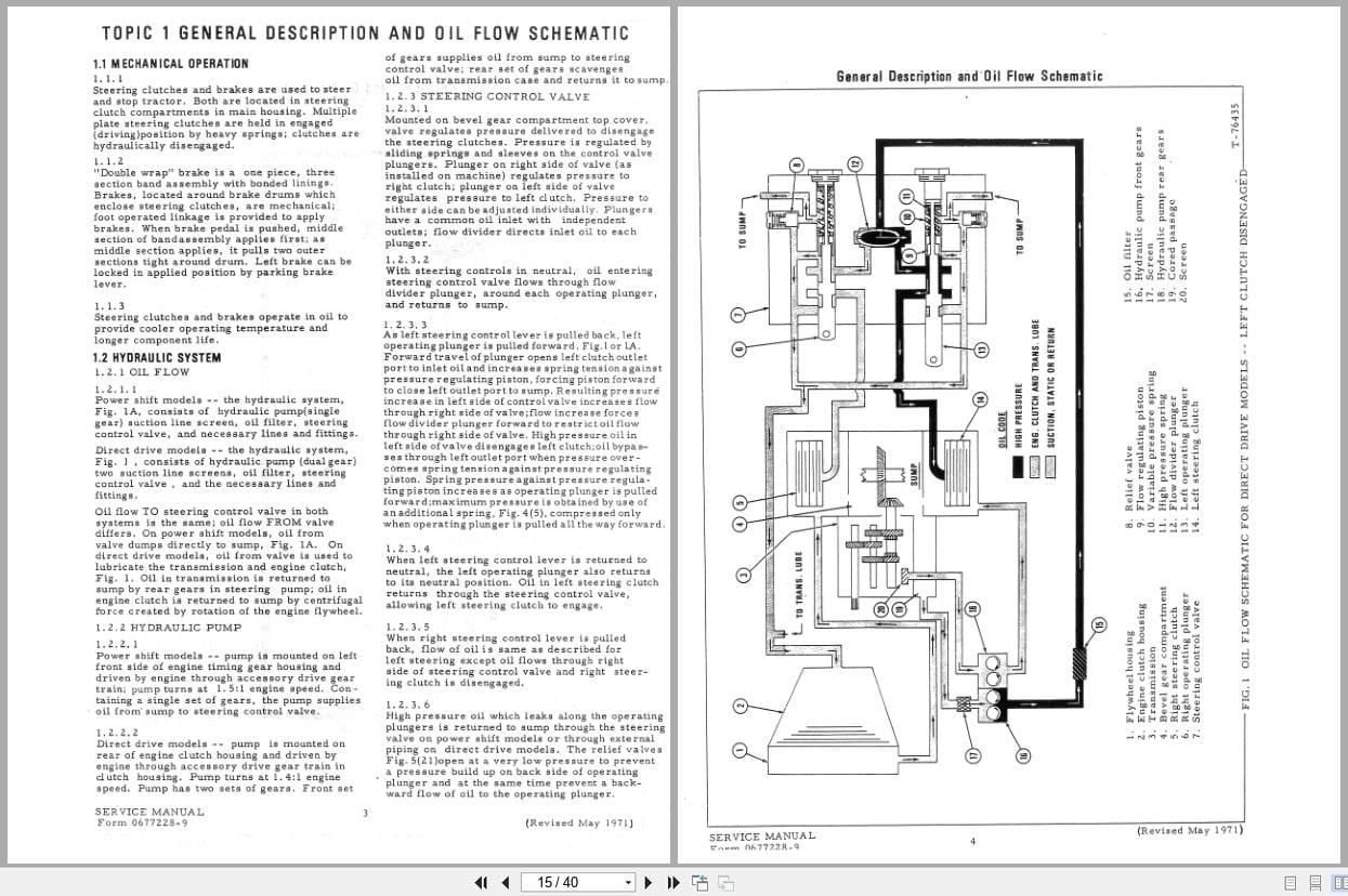 Fiat Allis Crawler Tractor 16 B Steering Clutches and Brakes Service Manual 70677228 (2)