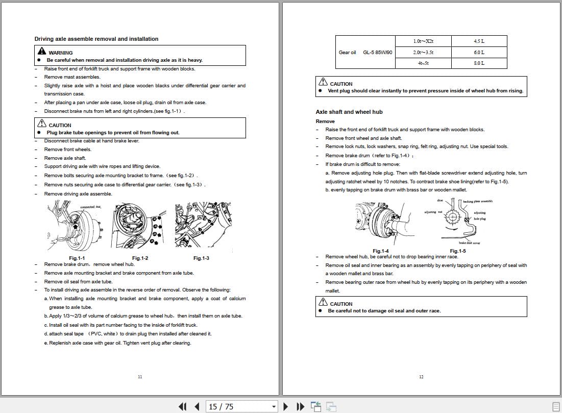 Hangcha 1.0t 5.0t CPD10 XC4 to CPD50 XXC4 Service Manual 2023 EN (2)