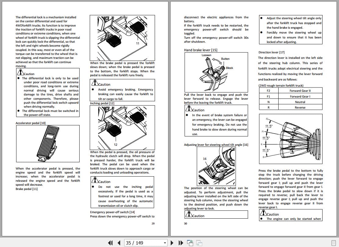 Hangcha 1.5t 3.5t CPCD15 XG98E RT2 to CPCD35 XW43E RT Operation Maintenance Manual 2022 EN (2)