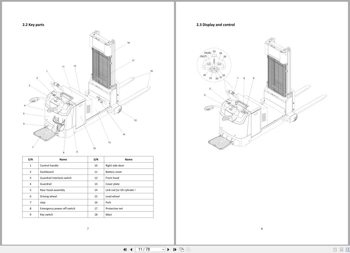 Hangcha A Series 0.8t 2.0t CPDB08 AC1S to CPDB20 AC2S I Operation Maintenance Manual 2023 EN (2)