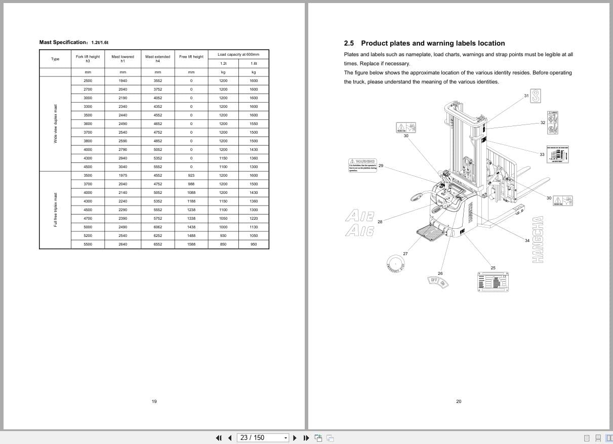 Hangcha A Series 1.2t 1.6t CQDB12 AC1S J to CQDB16 AC2S IJ Operation Maintenance Manual 2023 EN (2)