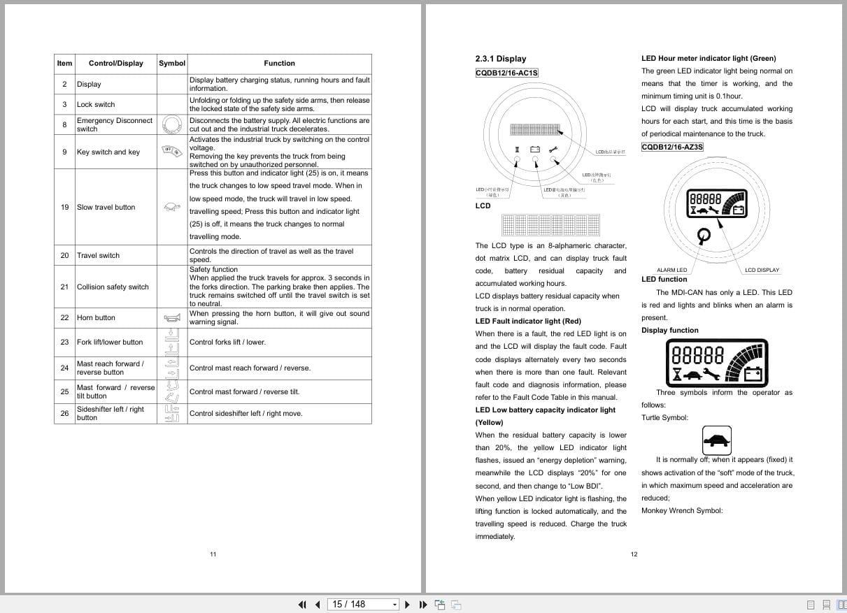 Hangcha A Series 1.2t 2.0t CQDB12 AC1S to CQDB20 AC2S I Operation Maintenance Manual 2023 EN (2)