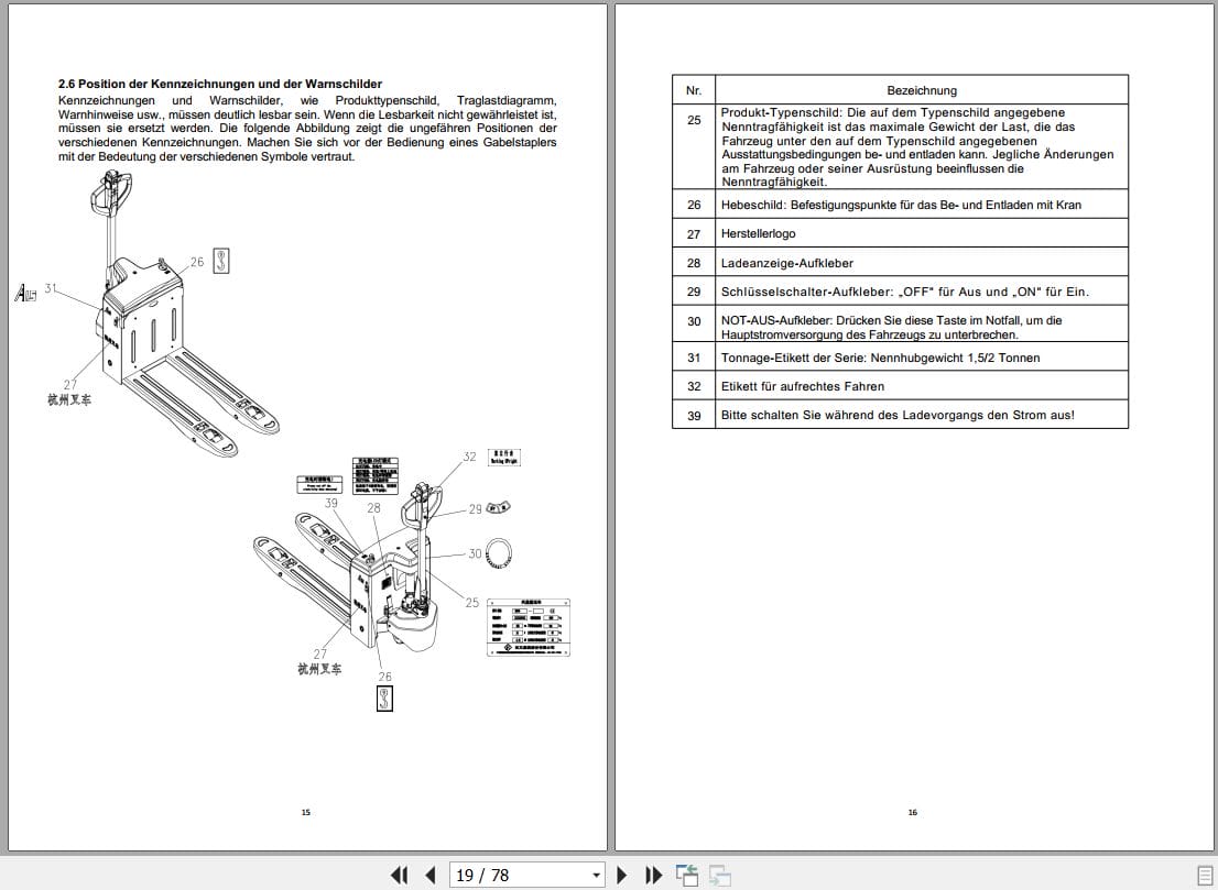 Hangcha A Series 1.5t 2.0t CBD15 WD to CBD20 WD I Operation Maintenance Manual 2023 DE (2)