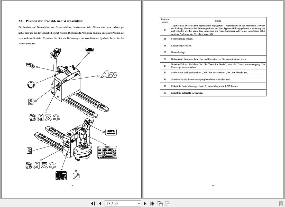 Hangcha A Series 1.5t CBD15 A2MC1 to CBD15 A3MC2 I Operation Maintenance Manual 2023 DE (2)