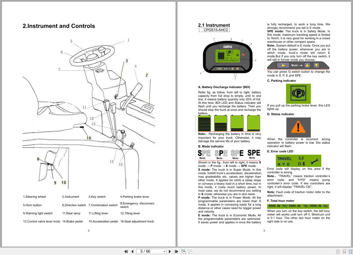 Hangcha A Series 1.5t CPDS15 AHC2 CPDS15 AHC4 Operation Maintenance Manual 2025 EN (2)