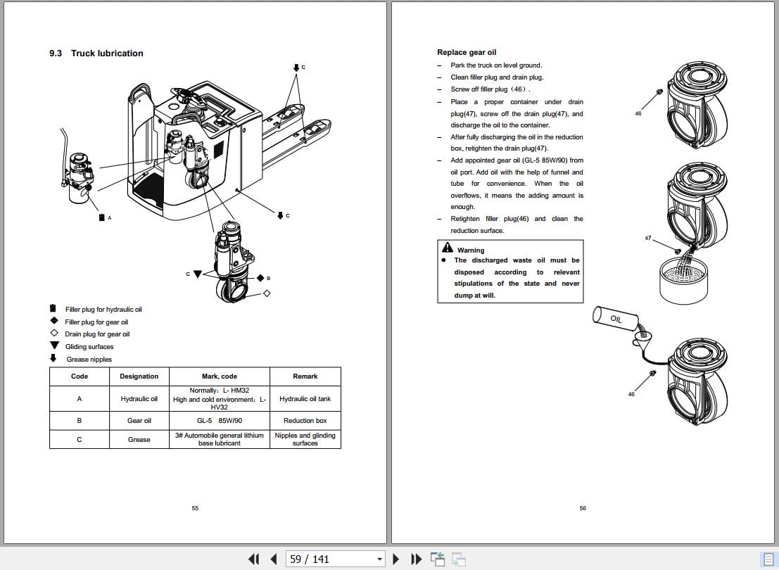 Hangcha A Series 2.0t 3.0t CBD20 AC1S SU to CBD30 ABC2S ISU Operation Maintenance Manual 2022 DE EN (2)
