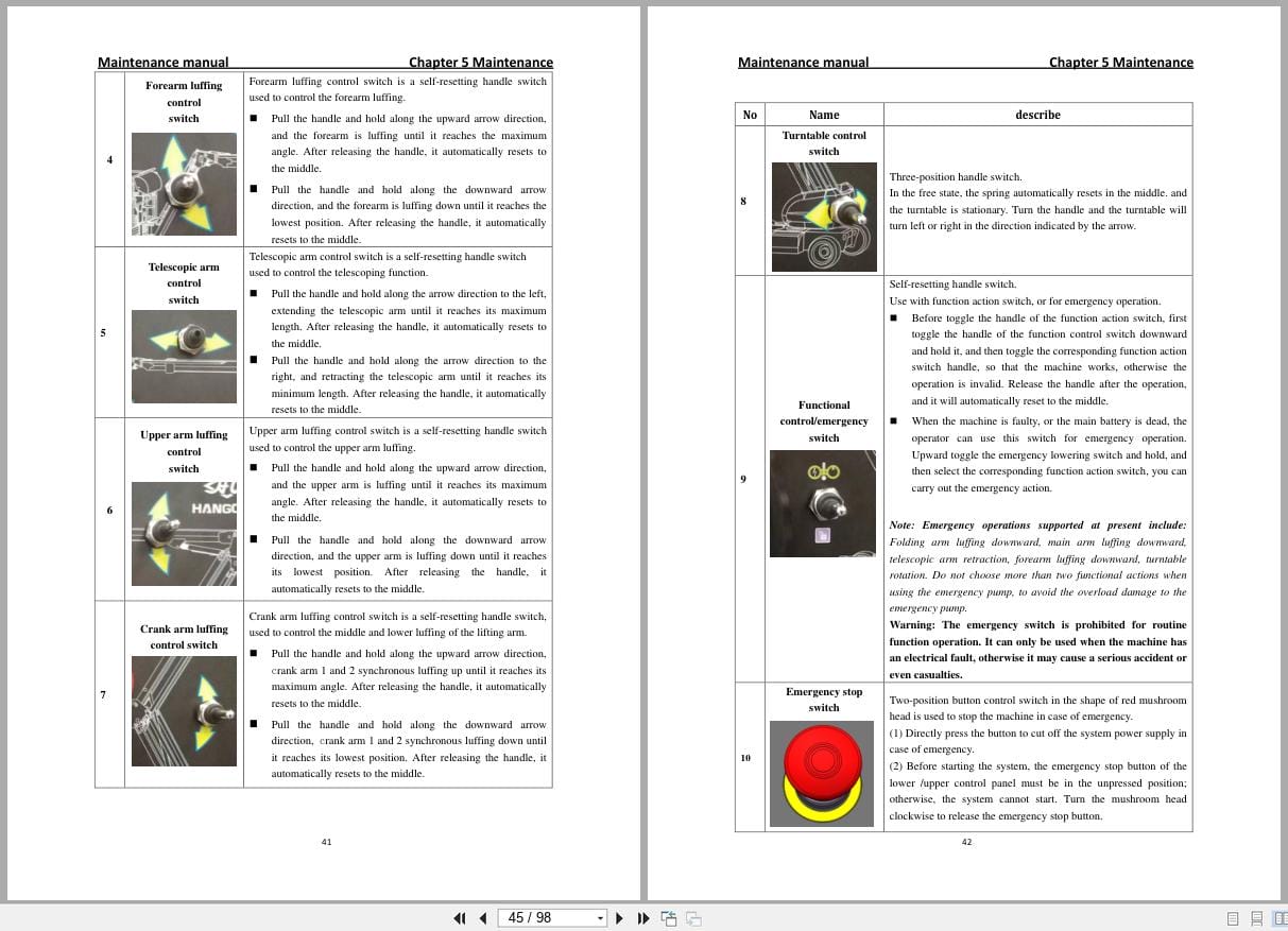 Hangcha Articulating Boom Lifts HZ210A HZ210AI Repair Manual EN (2)