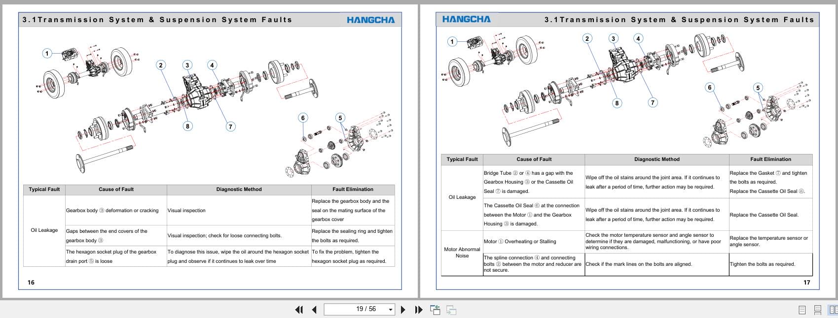 Hangcha Electric Utility Vehicle Spirit Series BD035 XC1 SI BD035 XC1 2INA Service Manual EN (2)