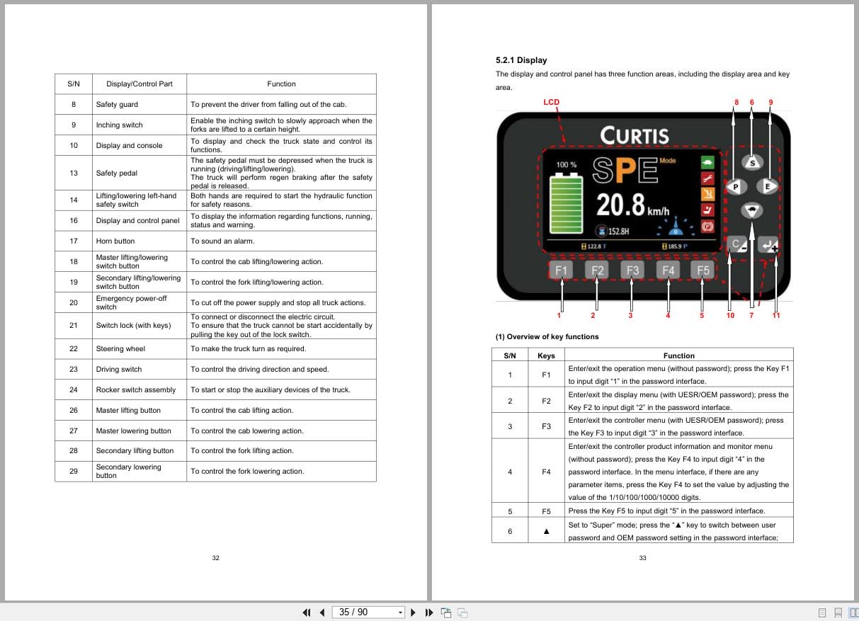 Hangcha Order Picker A Series CJD07 AC1 MI Operation Maintenance Manual 2023 EN (2)