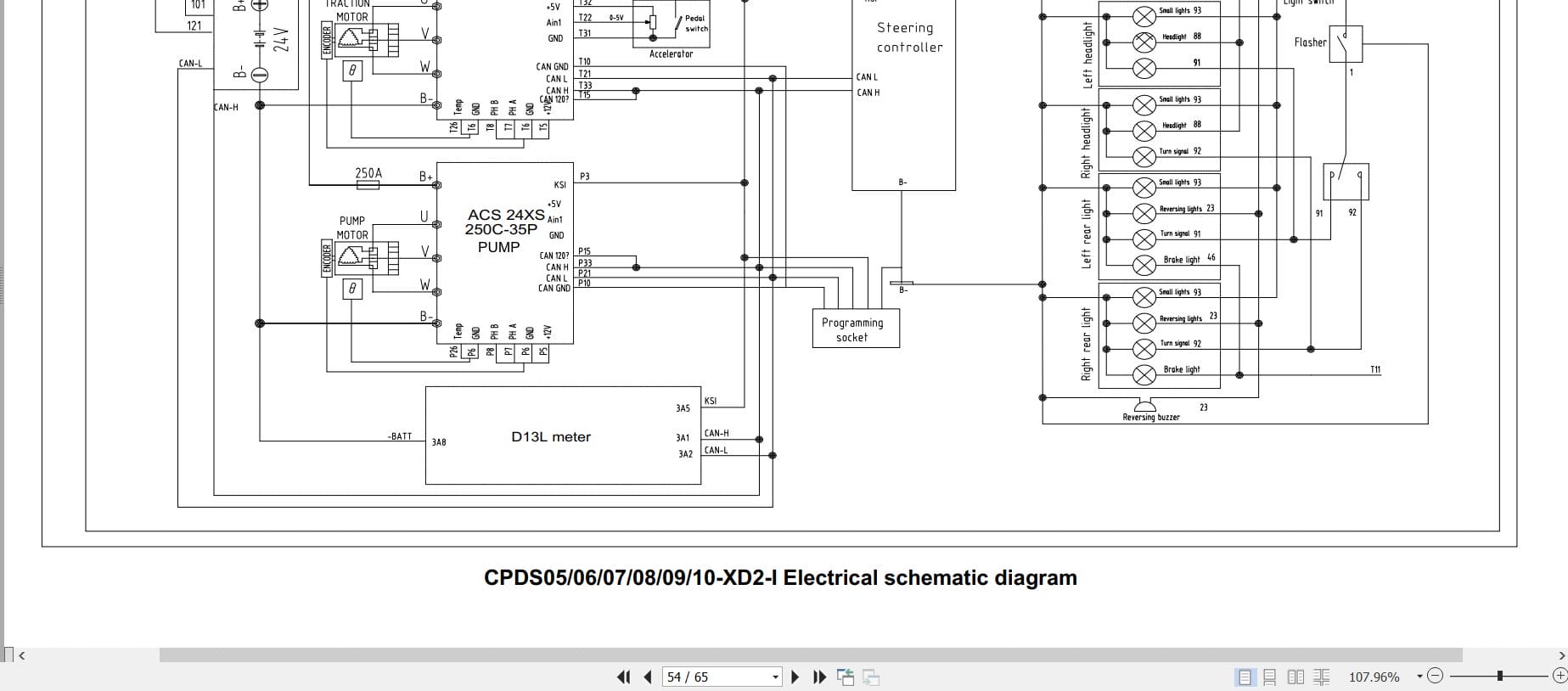 Hangcha X Series 0.5t 1.5t CPDS05 XD2 to CPDS15 XD2 SI Service Manual 2023 EN (3)