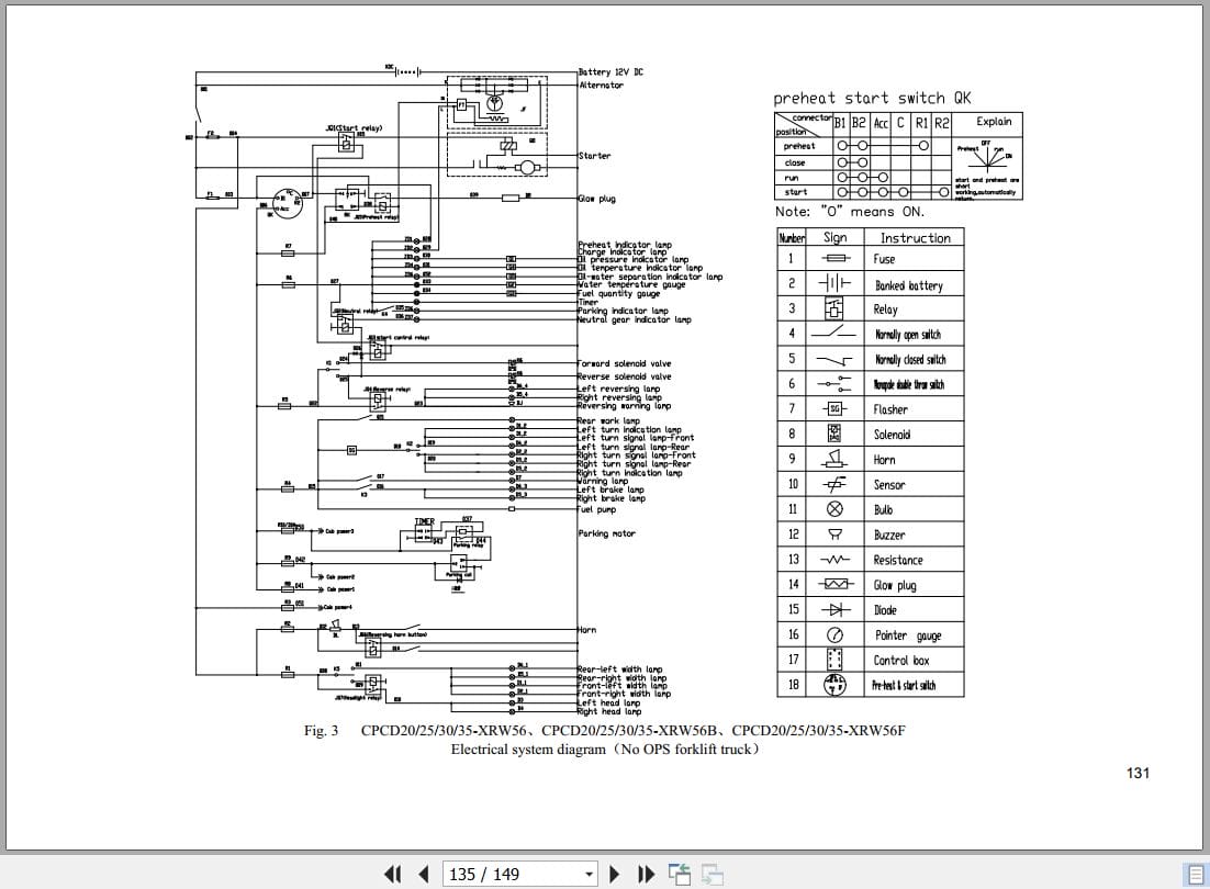 Hangcha X Series 1.0t 3.5t CPQD10 XRW21 to CPQYD35 XRW22F Service Manual 2023 EN (3)