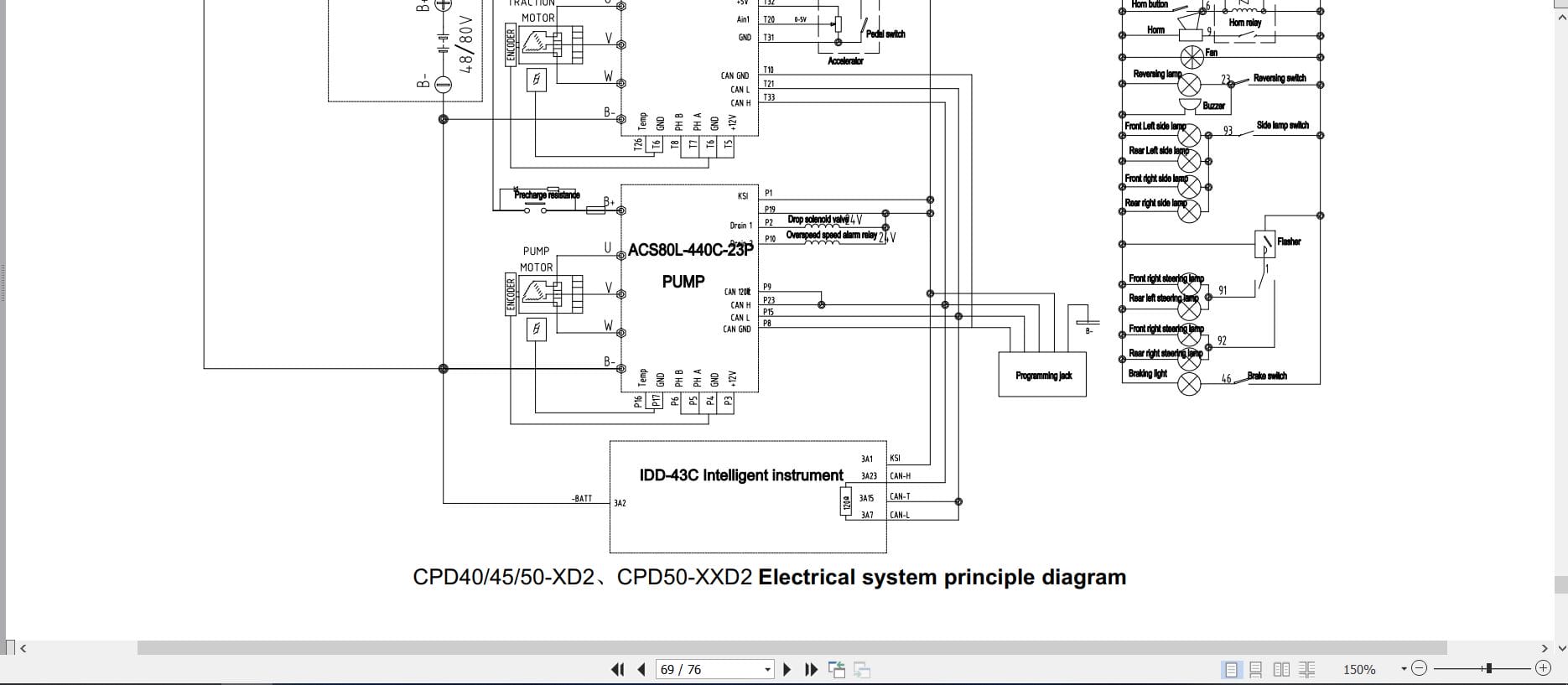 Hangcha X Series 1.0t 5.0t CPD10 XC4 to CPD50 XD3 Service Manual 2025 EN (3)