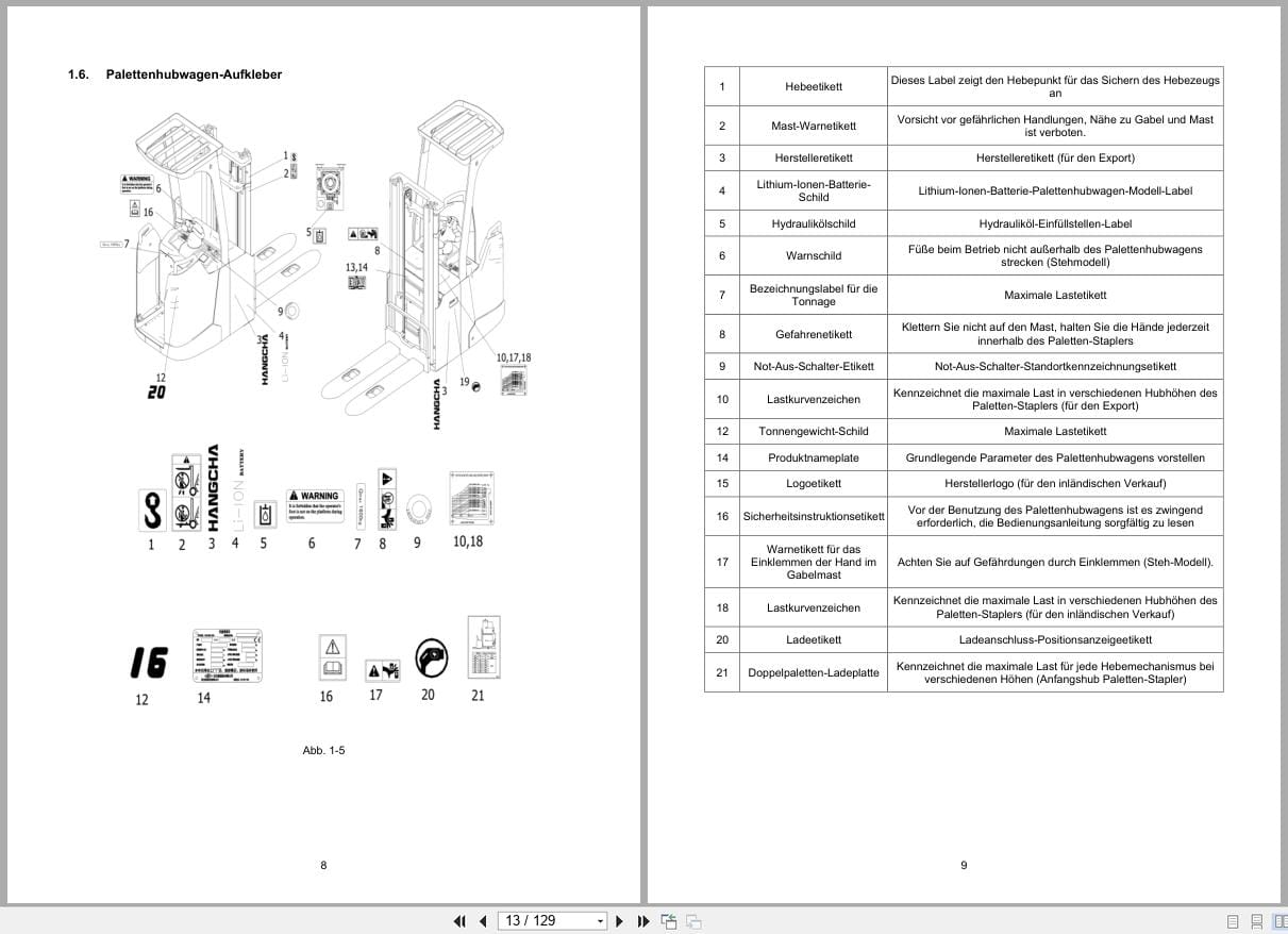 Hangcha X Series 1.4t 1.6t CDD14 XT1S SISU CDD16 XT1S SISU Operation Maintenance Manual 2024 DE (2)