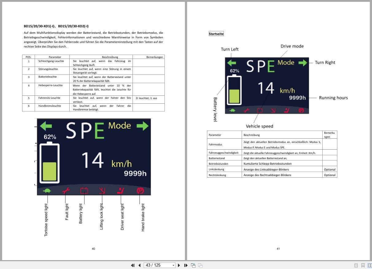 Hangcha X Series 1.5t 3.0t BD15 XU1 to BD30 XD2 I Operating Maintenance Manual 2022 DE (2)