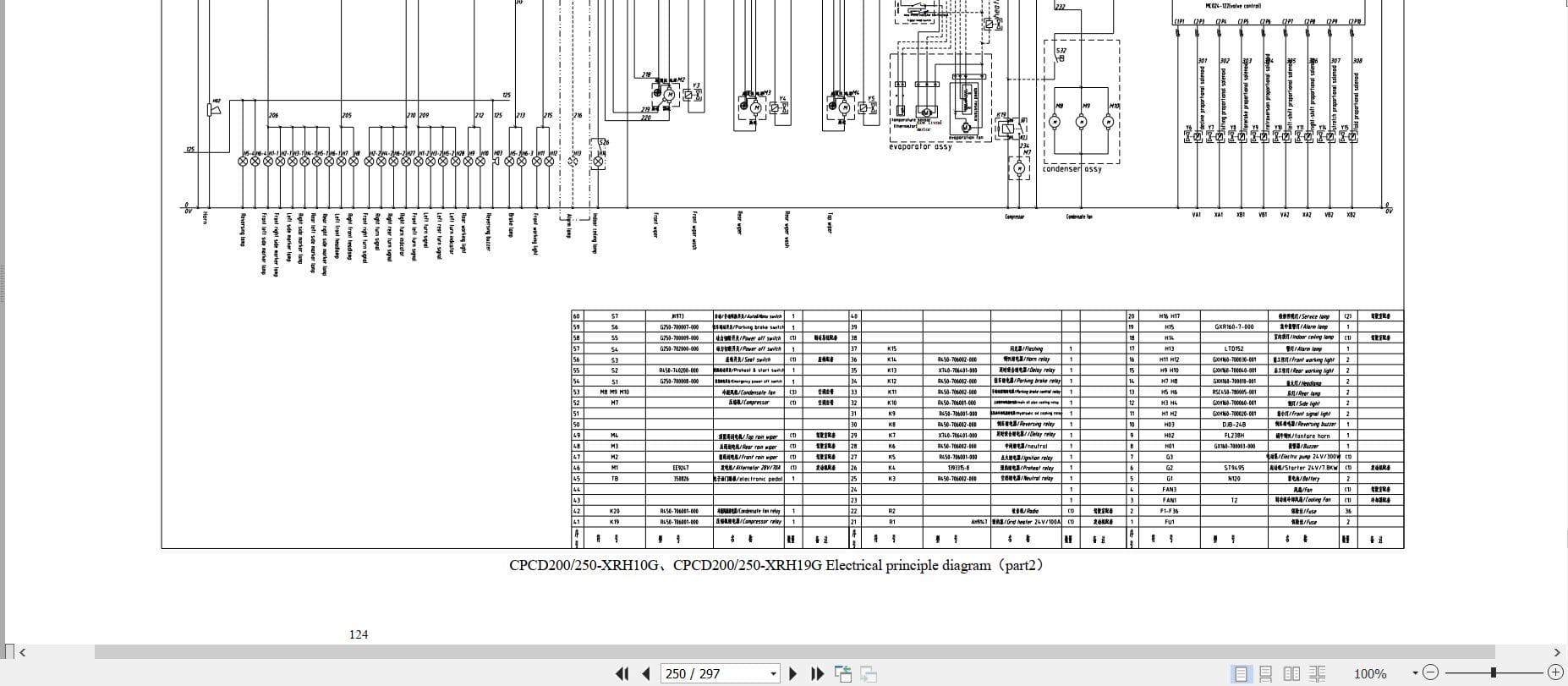 Hangcha X Series 20t 35t CPCD200 XRW83G to CPCD350 XRH19G Service Manual 2024 EN (3)