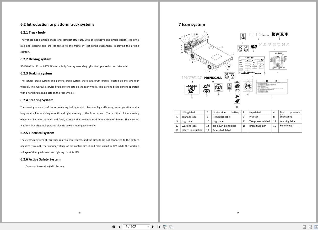 Hangcha X Series 8.0t 16t BD80 XC1 to BD160 XC1 I Operation Maintenance Manual 2024 EN (2)