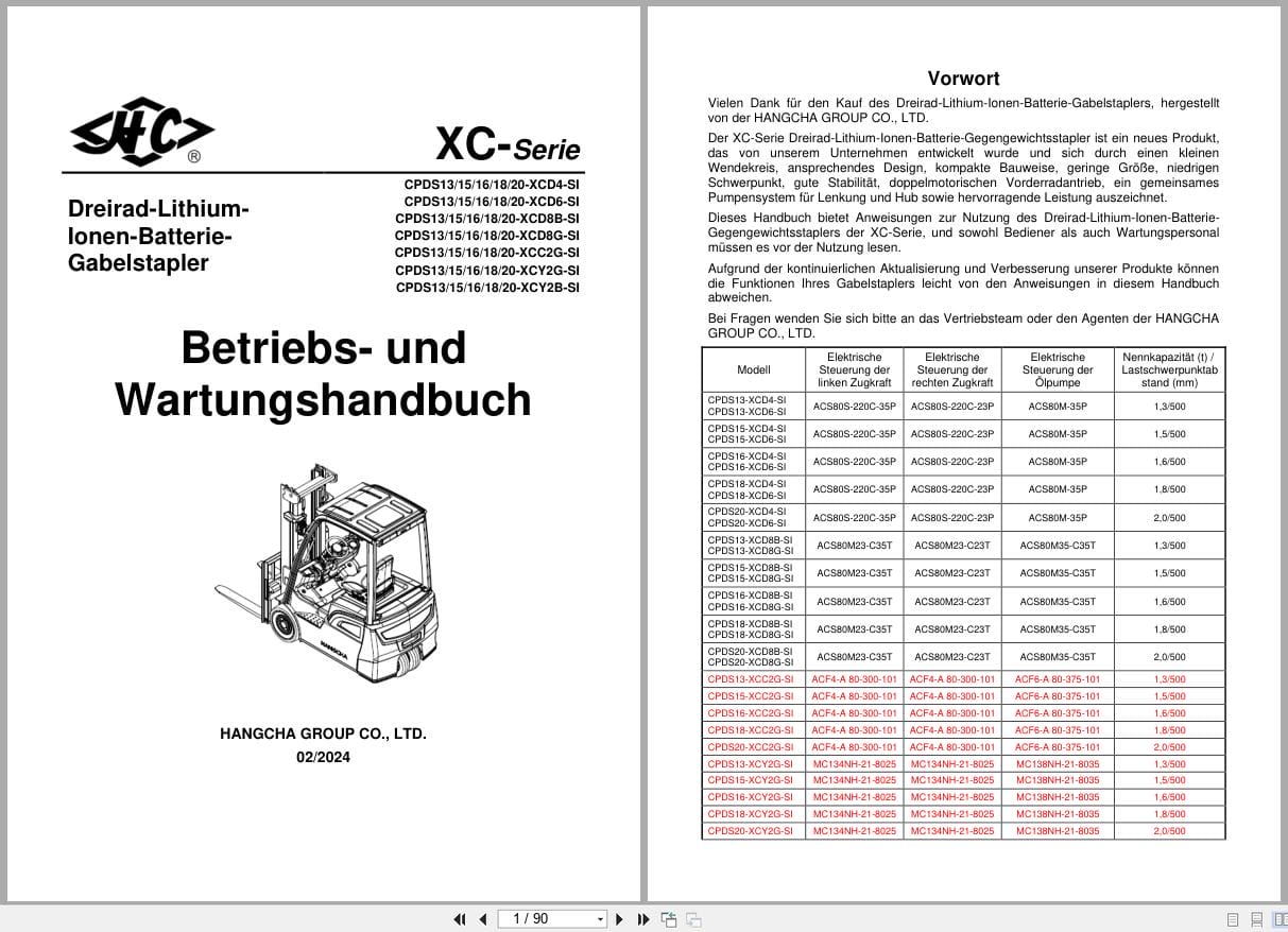 Hangcha XC Series 1.3t 2.0t CPDS13 XCD4 SI to CPDS20 XCY2B SI Operation Maintenance Manual 2024 DE (1)