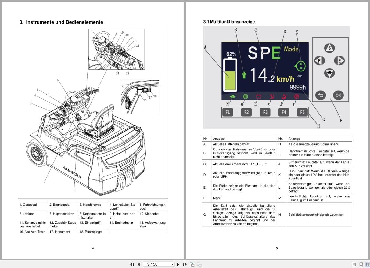 Hangcha XC Series 1.3t 2.0t CPDS13 XCD4 SI to CPDS20 XCY2B SI Operation Maintenance Manual 2024 DE (2)