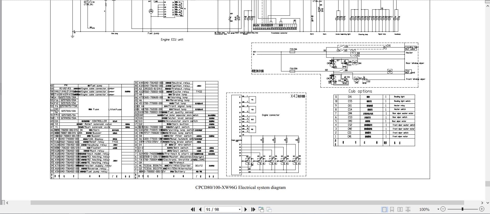 Hangcha XF Series 5.0t 10t CPCD50 XW95G to CPCD100 XH15B Service Manual 2023 EN (3)
