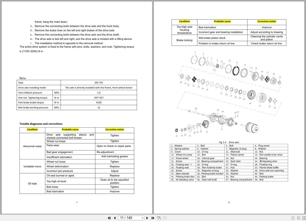 Hangcha XH Series 20t 25t CPD200 XHL2G CPD250 XHL2G Service Manual 2025 EN (2)