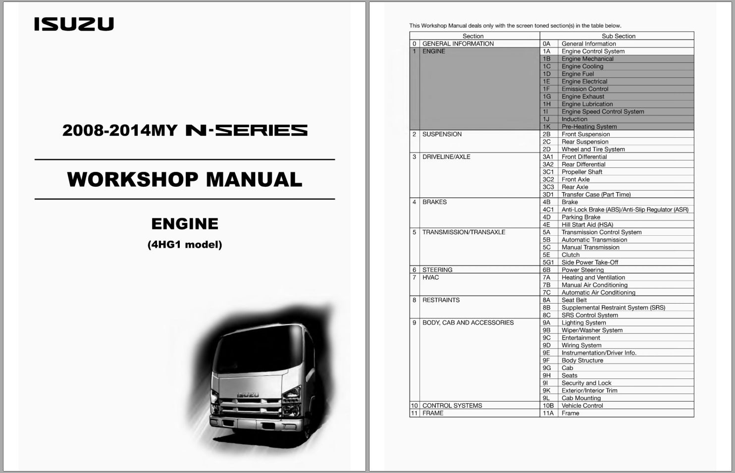 Isuzu Truck Engine Workshop Manual PDF 7 (2)