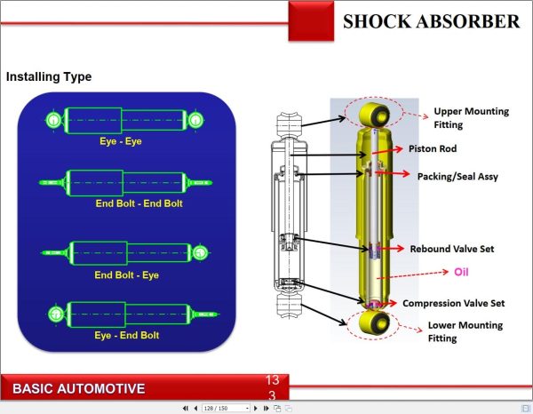 Isuzu Truck Mechanical Engineering Level 1 Basic Manual (3)