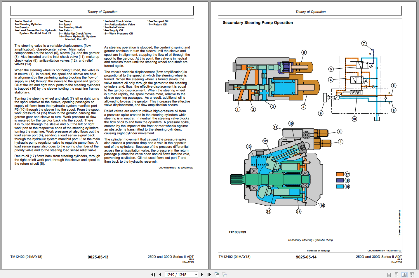 John Deere 250D 300D Series II Articulated Dump Trucks Operation Test Manual TM12402 (3)