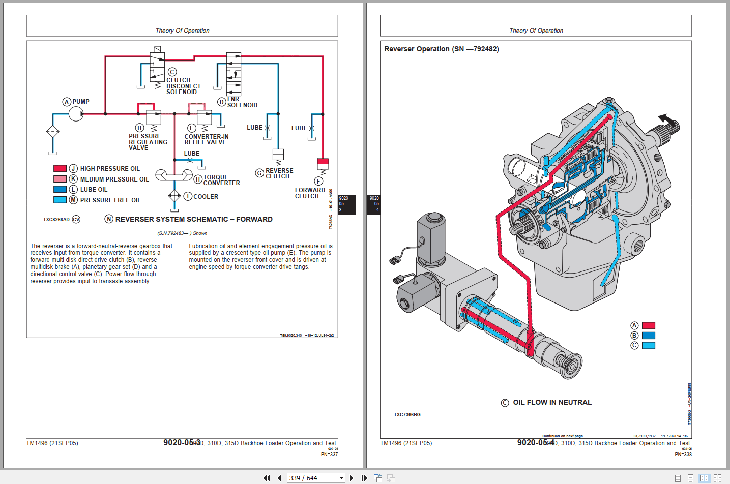 John Deere 300D 310D 315D Backhoe Loader Operation Test Manual TM1496 (2)