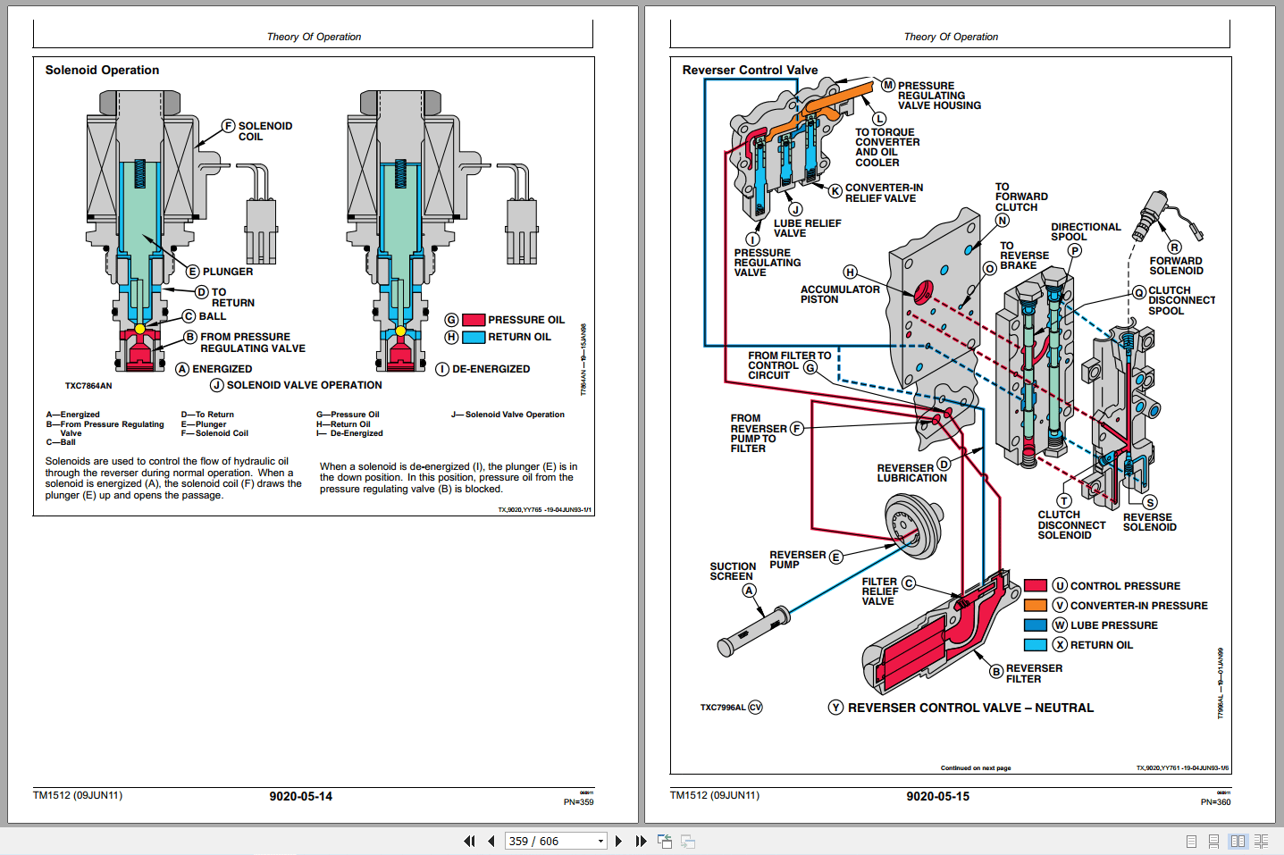 John Deere 410D 510D Backhoe Loader Operation Technical Manual TM1512 (2)