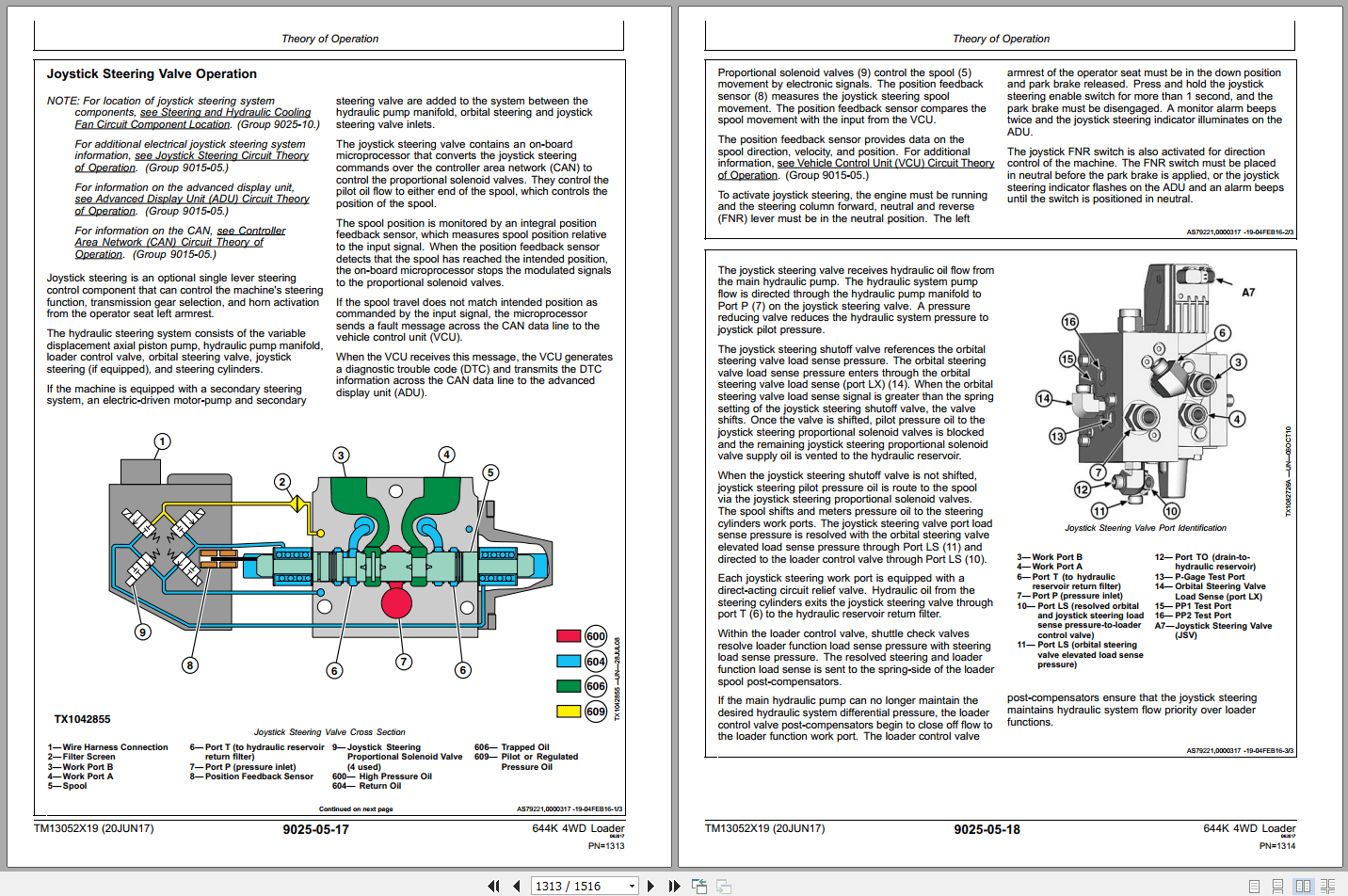 John Deere 644K 4WD Loader Operation Test Manual TM13052X19 2017 (3)