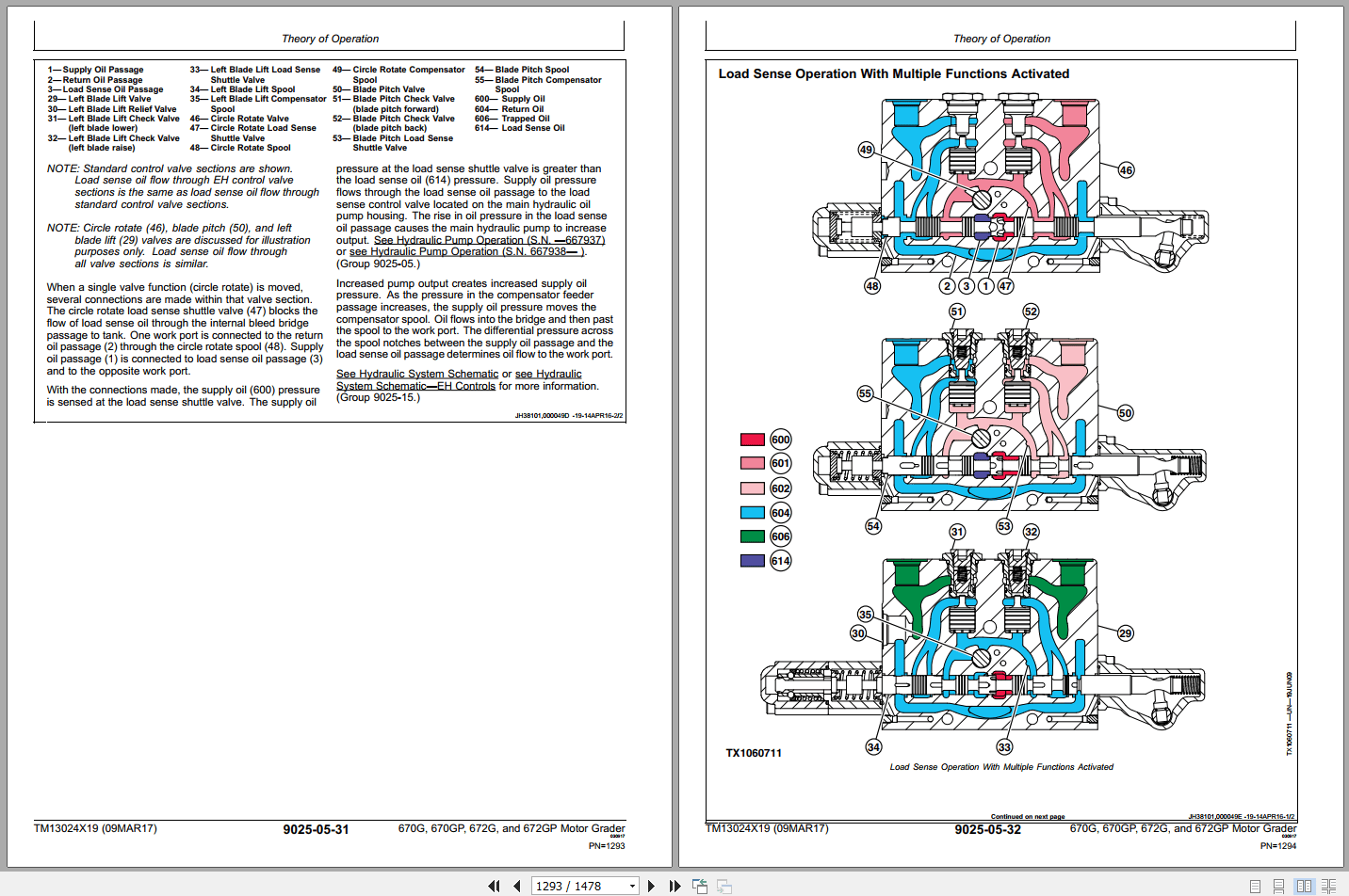 John Deere 670G 670GP 672G 672GP Motor Grader Operation Test Manual TM13024X19 (3)